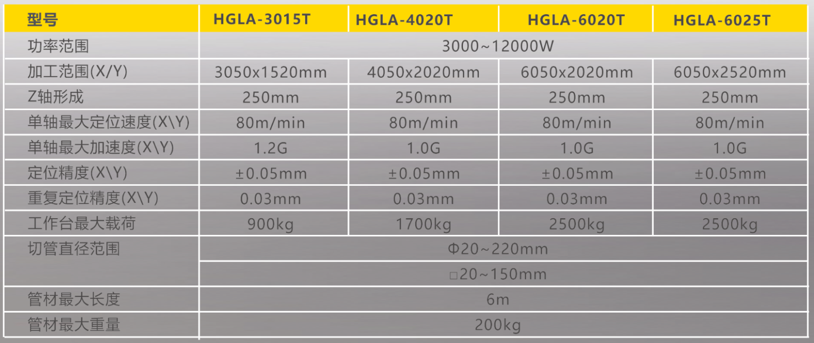 太阳城官网(中国集团)有限公司
