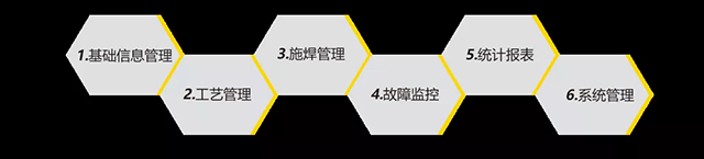 太阳城官网智能云平台